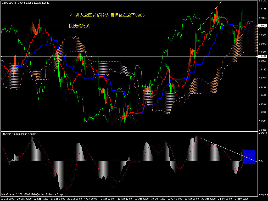 gbp 4h.gif